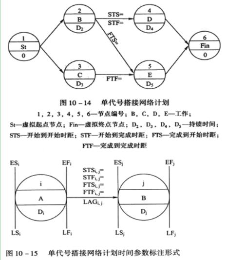 咨詢師項(xiàng)目管理考點(diǎn)