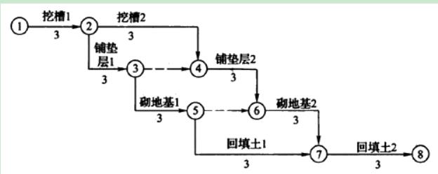 基礎(chǔ)工程網(wǎng)絡(luò)圖