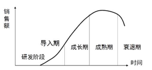 咨詢工程師復習資料