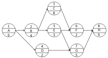 監(jiān)理工程師資料