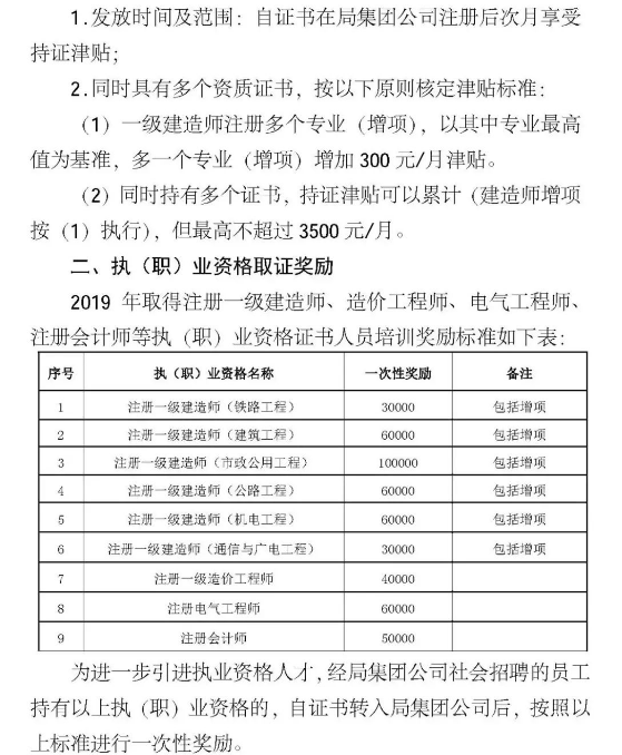 各大企業(yè)補助公布!一級建造師最高10萬!