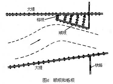 二級(jí)建造師洪水位和防洪高水位