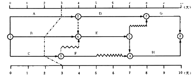 分部工程時(shí)標(biāo)網(wǎng)絡(luò)計(jì)劃