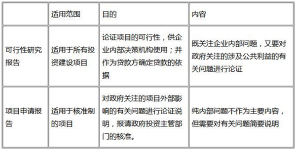 咨詢工程師復(fù)習(xí)資料