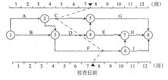 監(jiān)理工程師試題