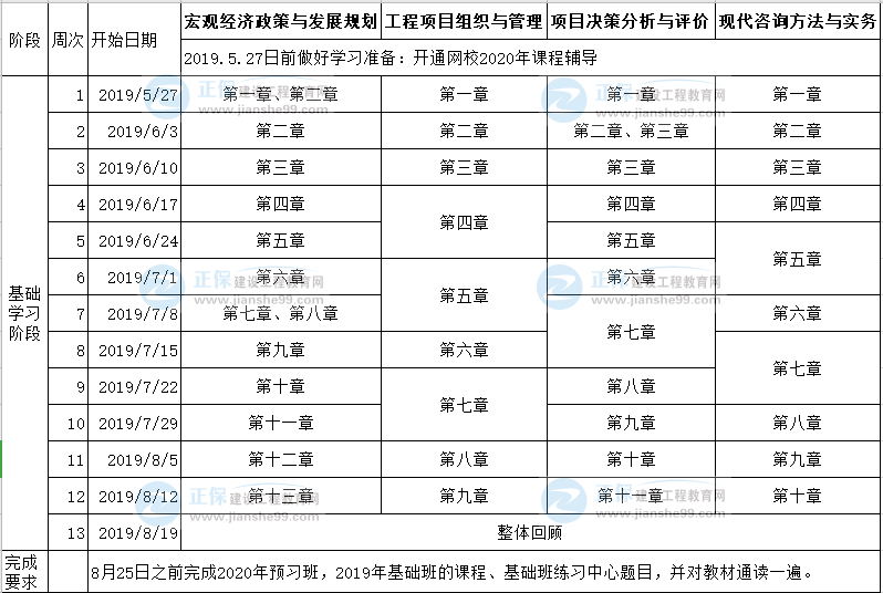 2020年注冊咨詢工程師考試預(yù)習(xí)計劃表