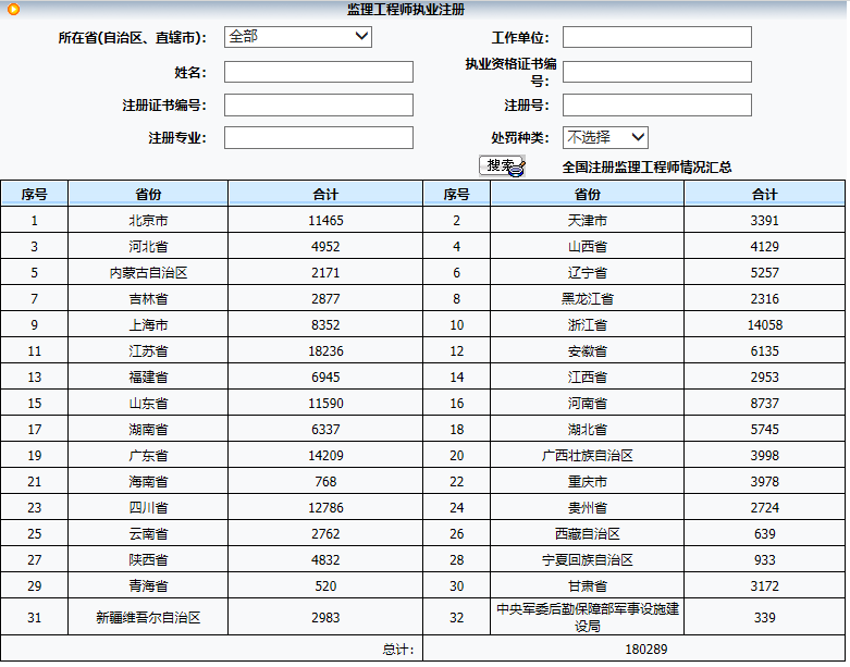 監(jiān)理工程師資料