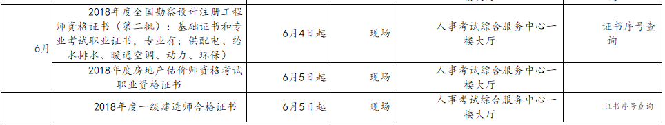 房地產估價師資料