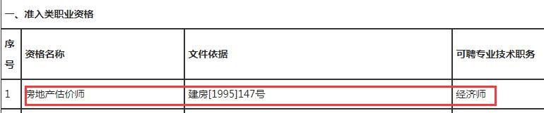 房地產(chǎn)估價師與職稱對應表