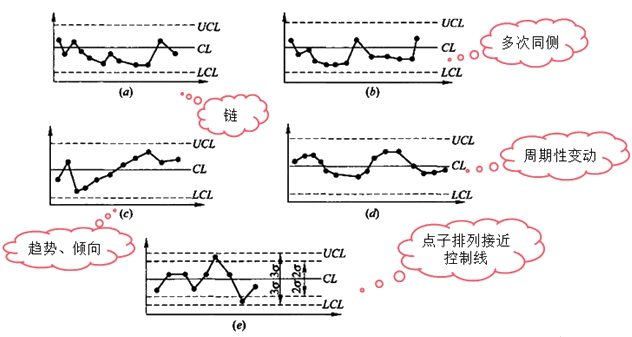 監(jiān)理工程師復(fù)習資料