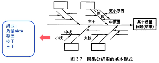 監(jiān)理工程師復(fù)習(xí)資料