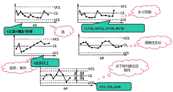 監(jiān)理工程師復(fù)習資料