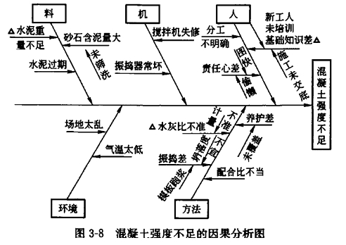 監(jiān)理工程師復(fù)習資料