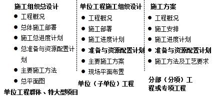 監(jiān)理工程師復(fù)習(xí)資料
