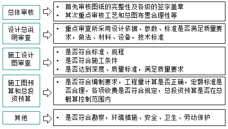 監(jiān)理工程師復(fù)習(xí)資料