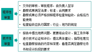 監(jiān)理工程師復習資料