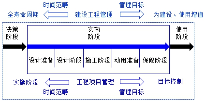監(jiān)理工程師復(fù)習(xí)資料