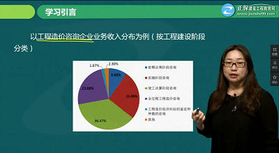 一級造價(jià)工程師考試《案例分析》免費(fèi)試聽