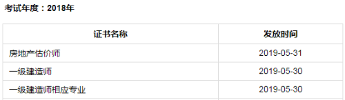 2018年成都一級建造師合格證書領(lǐng)取時間5月30日起