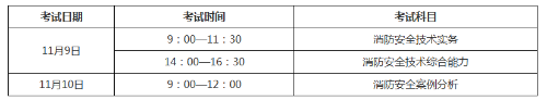 2019年一級(jí)注冊(cè)消防工程師考試時(shí)間