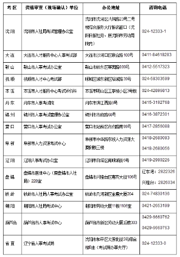 全省人事考試資格審查及現(xiàn)場確認(rèn)咨詢電話