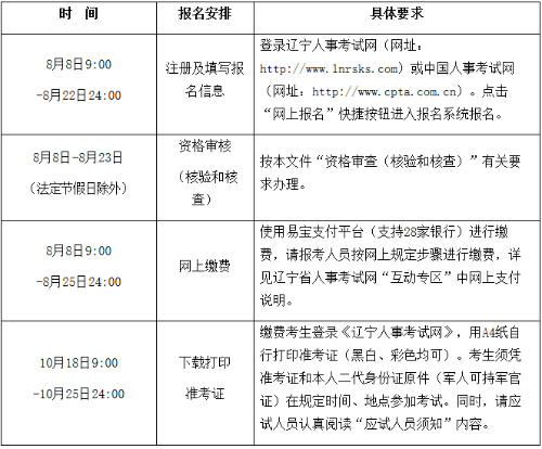 報(bào)名時(shí)間