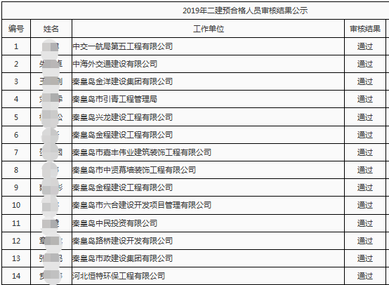 秦皇島二建合格人員公示554406 秦皇島二建合格人員公示554406