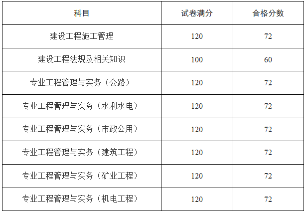 天津二建合格標準614427