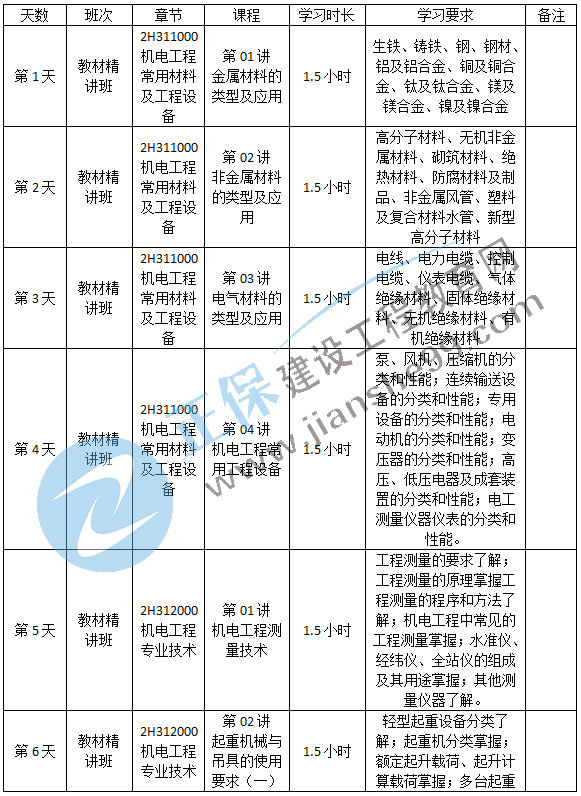 機電預(yù)習(xí)計劃-1