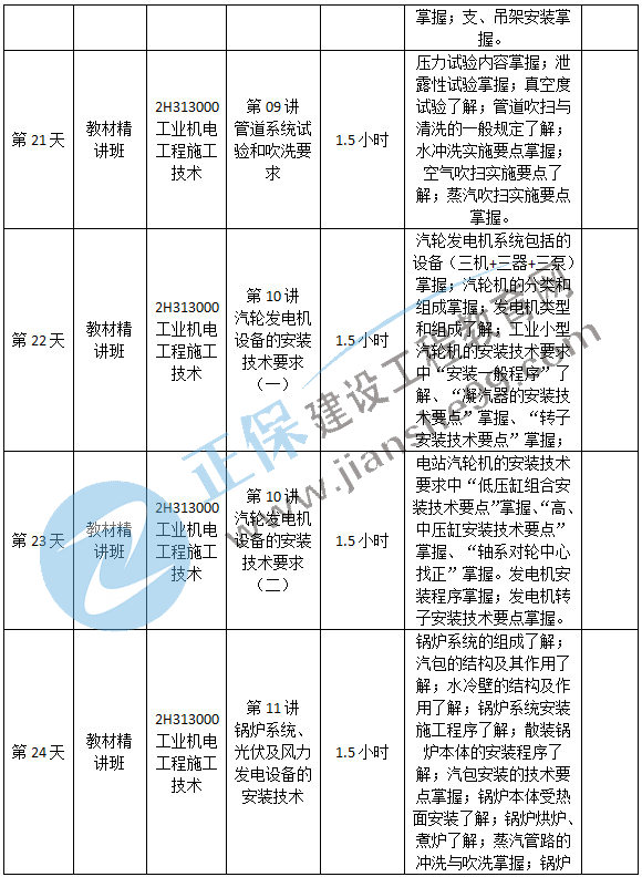 機電預(yù)習(xí)計劃-5