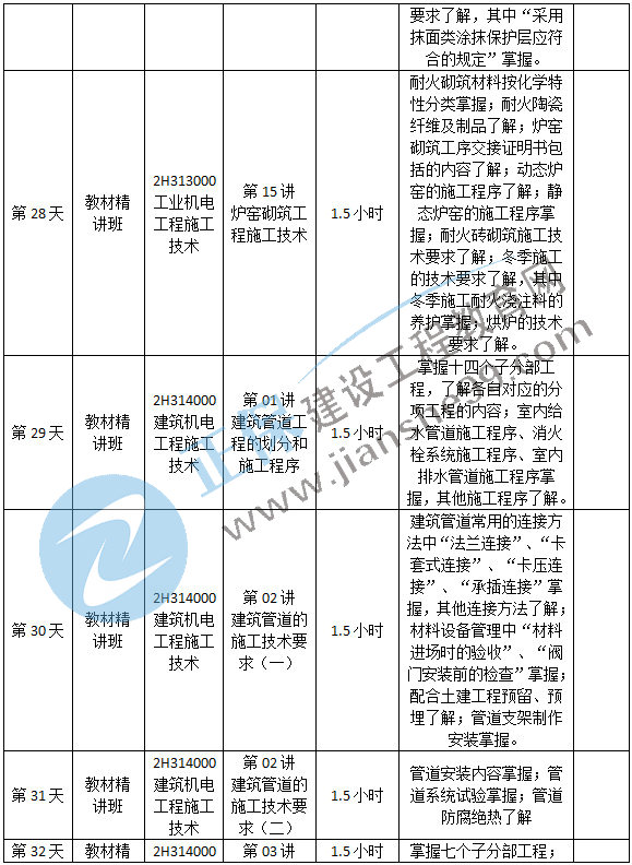 機電預(yù)習(xí)計劃-7