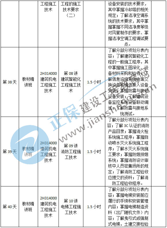 機電預(yù)習(xí)計劃-9