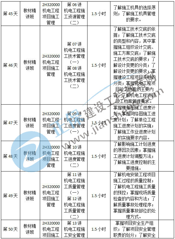 機電預(yù)習(xí)計劃-11