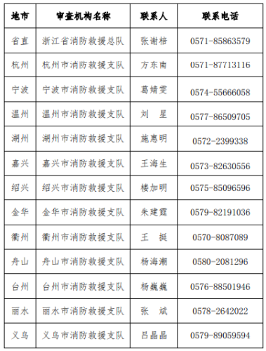 省直和各市報考條件咨詢電話和聯(lián)系人 省直和各市報考條件咨詢電話和聯(lián)系人