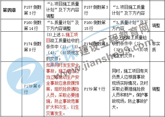 二級(jí)建造師教材變化第四章