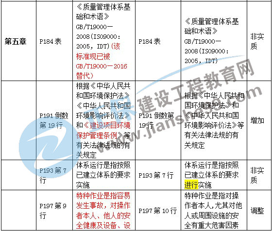 二級建造師教材變化第五章