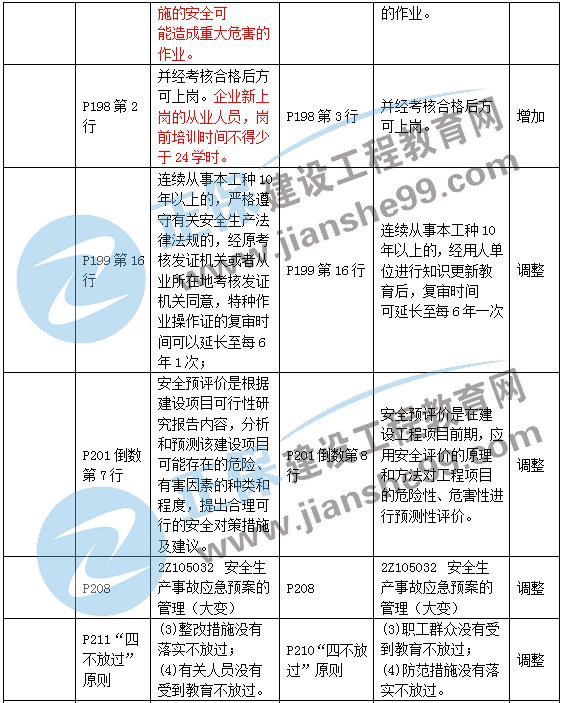 二級建造師教材變化第五章2