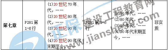 二級(jí)建造師教材變化第七章