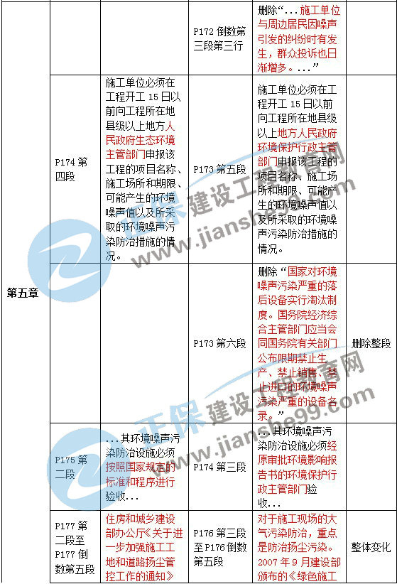 二級(jí)建造師教材變動(dòng)法規(guī)第五章