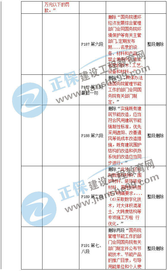 二級(jí)建造師教材變動(dòng)法規(guī)第五章3