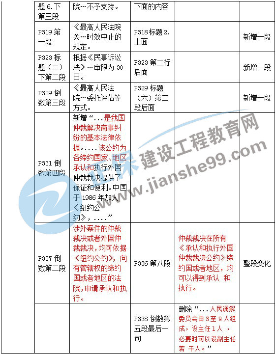 二級建造師教材變動法規(guī)第八章2