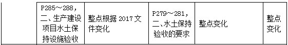 二級建造師教材變動水利水電工程項目施工管理2