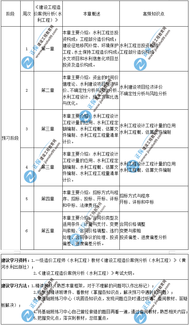 水利案例