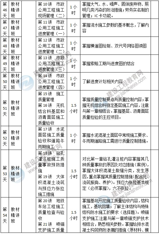 二級建造師市政預(yù)習(xí)計劃-7