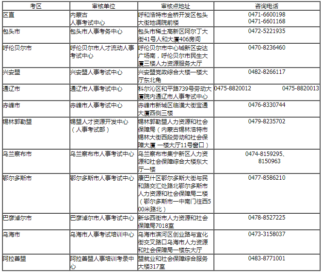 內(nèi)蒙古興安盟一建考后審核