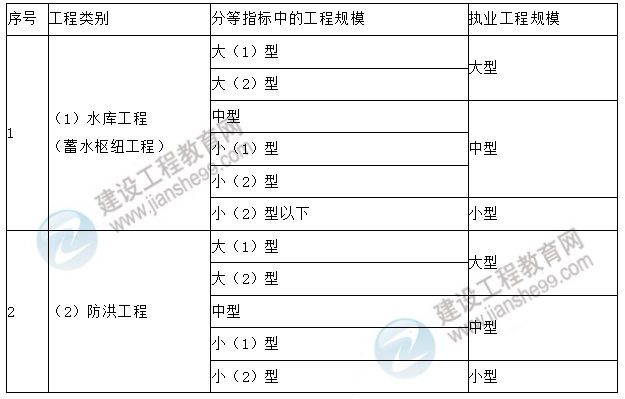 水利實務(wù)1