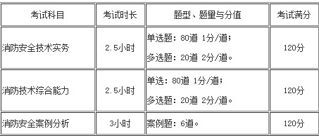 消防題型 消防題型