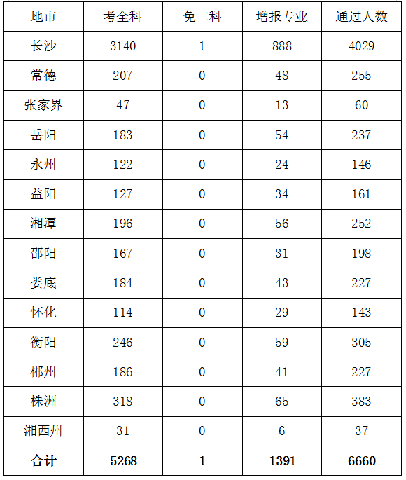 湖南一建合格