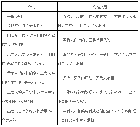 二建法規(guī)高頻考點(diǎn)4 二建法規(guī)高頻考點(diǎn)4