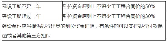 二建法規(guī)高頻考點(diǎn)5 二建法規(guī)高頻考點(diǎn)5